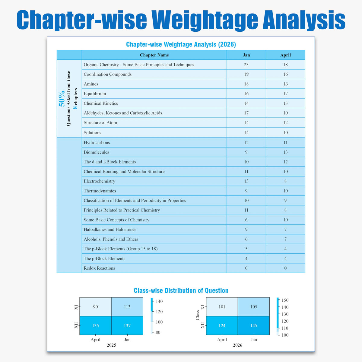 PW JEE Main 8 Years (2019 - 2026) PYQs Chemistry Chapterwise and Topicwise | All 162 Sets Previous Years Solved Papers For JEE Main 2027 Exams | Concentrate on Relevance