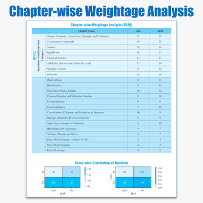 PW JEE Main 8 Years (2019 - 2026) PYQs Chemistry Chapterwise and Topicwise | All 162 Sets Previous Years Solved Papers For JEE Main 2027 Exams | Concentrate on Relevance