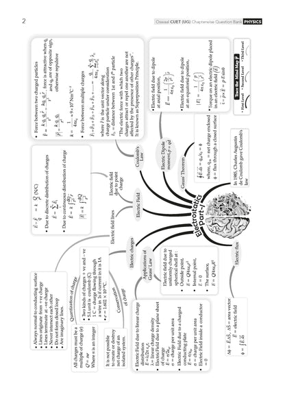 Oswaal NTA CUET (UG) Chapter-wise Solved Papers Question Bank | Physics, Chemistry & Biology | Set of 3 Books | With Solved Paper 2026 | For 2027 Exam | With Oswaal AI