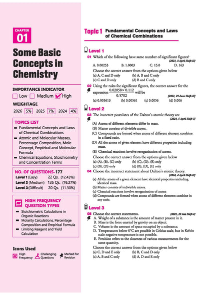 Arihant 25 Years JEE Main Chemistry | Chapterwise Topicwise Levelwise 3500+ MCQs (2026–2002) for JEE Main & AIEEE | NTA Authenticated Answers & Topicwise Worksheets | Key Ideas, Concept Enhancer