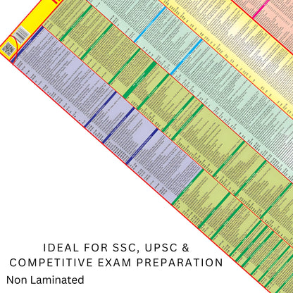 1 Premium Wall Maps – History of India English Medium Maps (70x100 cm) – 90 GSM Thick Paper, Bright & Durable Print – Ideal for SSC, UPSC & Competitive Exam Preparation