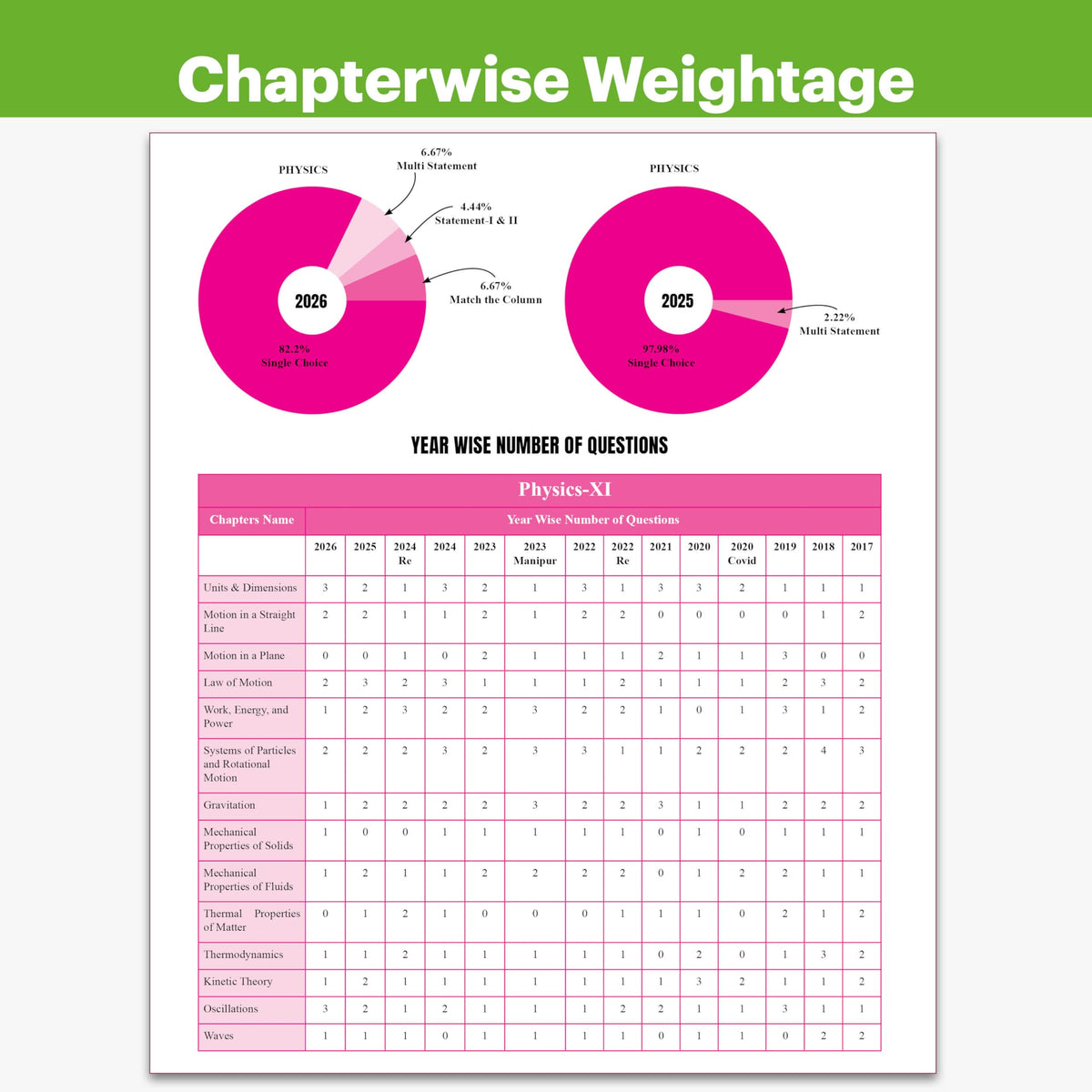 PW NEET PYQ 39 Years Physics, Chemistry, Biology Combo Set of 3 Books For 2027 Exam | PYQ Deja Vu | Additional PYQs from Re-NEET and Other States | Chapterwise and Topicwise Solutions (2026-1988)
