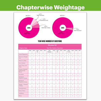 PW NEET PYQ 39 Years Physics, Chemistry, Biology Combo Set of 3 Books For 2027 Exam | PYQ Deja Vu | Additional PYQs from Re-NEET and Other States | Chapterwise and Topicwise Solutions (2026-1988)