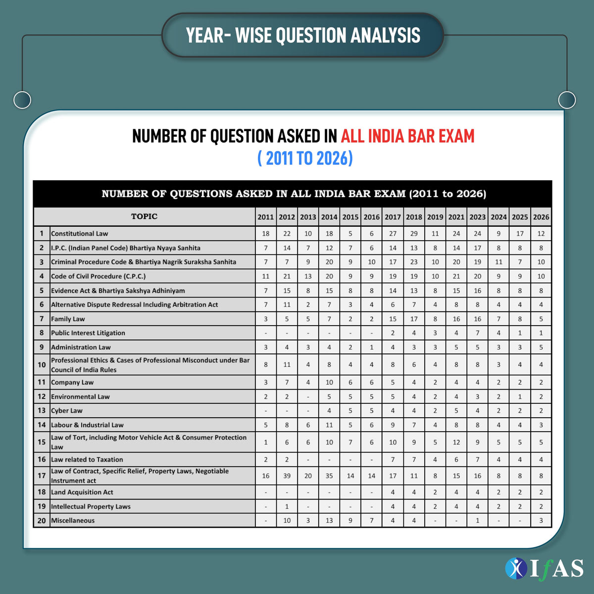 AIBE Exam Books 2026 | 16 Previous Question Paper Solved (2011–2026) with Detailed Solutions | Topic wise AIBE PYQ Book for All India Bar Examination | Two Brothers Publication
