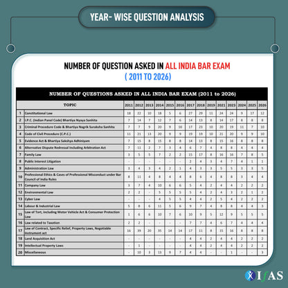 AIBE Exam Books 2026 | 16 Previous Question Paper Solved (2011–2026) with Detailed Solutions | Topic wise AIBE PYQ Book for All India Bar Examination | Two Brothers Publication