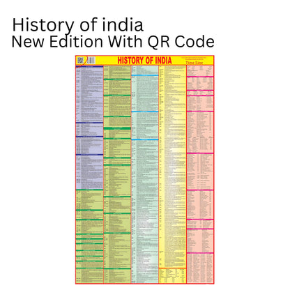 1 Premium Wall Maps – History of India English Medium Maps (70x100 cm) – 90 GSM Thick Paper, Bright & Durable Print – Ideal for SSC, UPSC & Competitive Exam Preparation