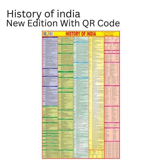 1 Premium Wall Maps – History of India English Medium Maps (70x100 cm) – 90 GSM Thick Paper, Bright & Durable Print – Ideal for SSC, UPSC & Competitive Exam Preparation