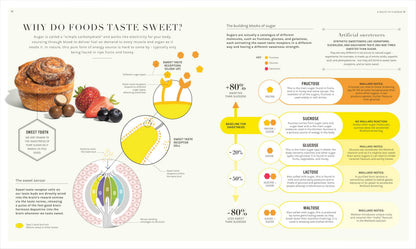 The Science of Flavor: Unlock the Secrets of Flavorful Cooking (The Science of Food)