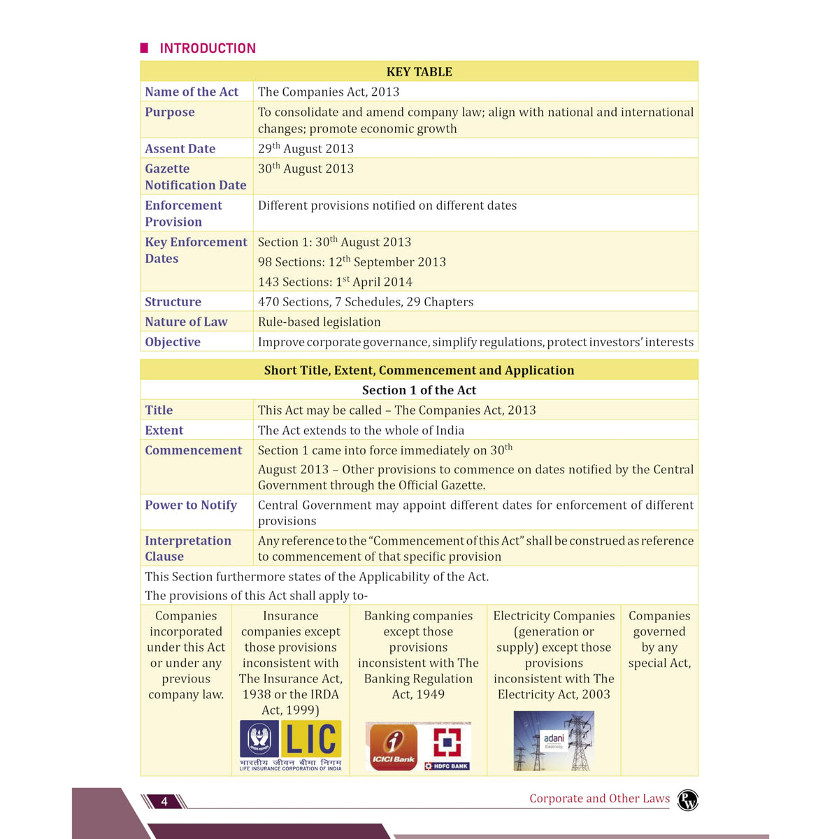 PW CA Intermediate Corporate & Other Laws Concept Book By Chaitanya Jain | ICAI Aligned Content, PYQs, Practice Questions, Detailed Solutions, Latest Syllabus For Jan 2027 Exams
