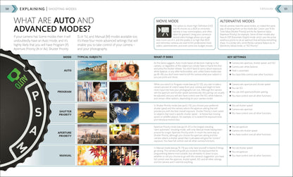 The Beginner's Photography Guide: The Ultimate Step-by-Step Manual for Getting the Most from Your Camera and Phone