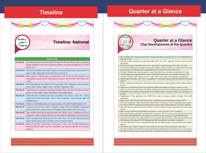 Disha Combo (2 Quarterly Books) Half-Yearly Current Affairs 2026 Vol. 1 & 2 Jan - June 2026 for Competitive Exams 10th 4 Color Edn | UPSC, State PSC Civil Services, SSC, NDA, CDS, Bank PO/ Clerk, RRB