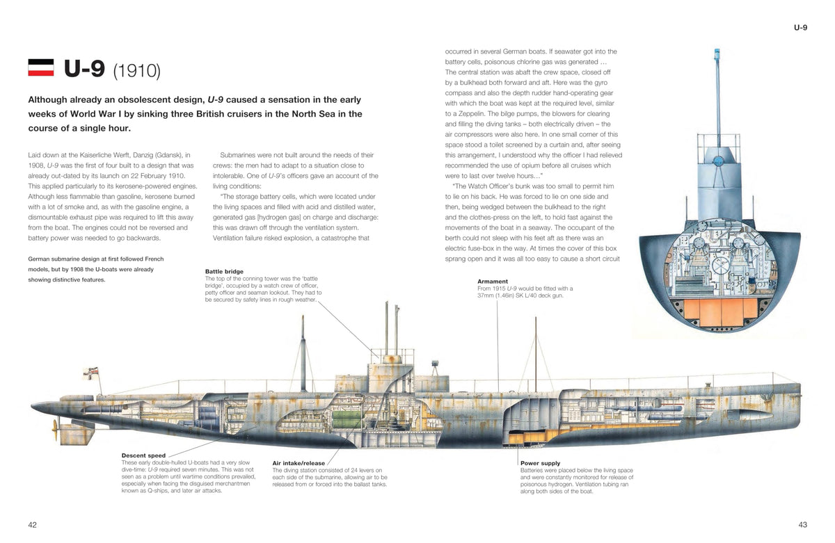 Submarines: The World’s Greatest Submarines from the 18th Century to the Present