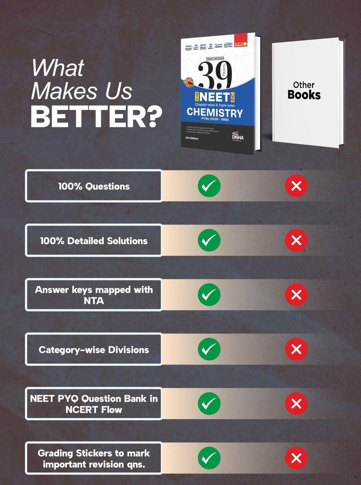 Disha Errorless 39 Years NTA NEET (UG) Chapter-wise & Topic-wise Chemistry NEET PYQ Book (2026 - 1988) 21st Edn | NEET Previous Year Solved Papers for 2027 Exam with 2026 Cancelled & Retest Paper
