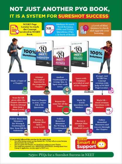 Disha Combo (3 Books) Errorless 39 Years NEET Chapter-wise & Topic-wise Physics, Chemistry & Biology NEET PYQ Book(2026 - 1988) 21st Edn | NEET Previous Year Solved Papers with 2026 Cancelled & Retest