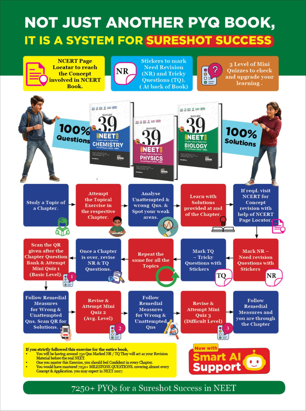 Disha Errorless 39 Years NTA NEET (UG) Chapter-wise & Topic-wise Physics NEET PYQ Book (2026 - 1988) 21st Edn | NEET Previous Year Solved Papers for 2027 Exam with 2026 Cancelled & Retest Paper