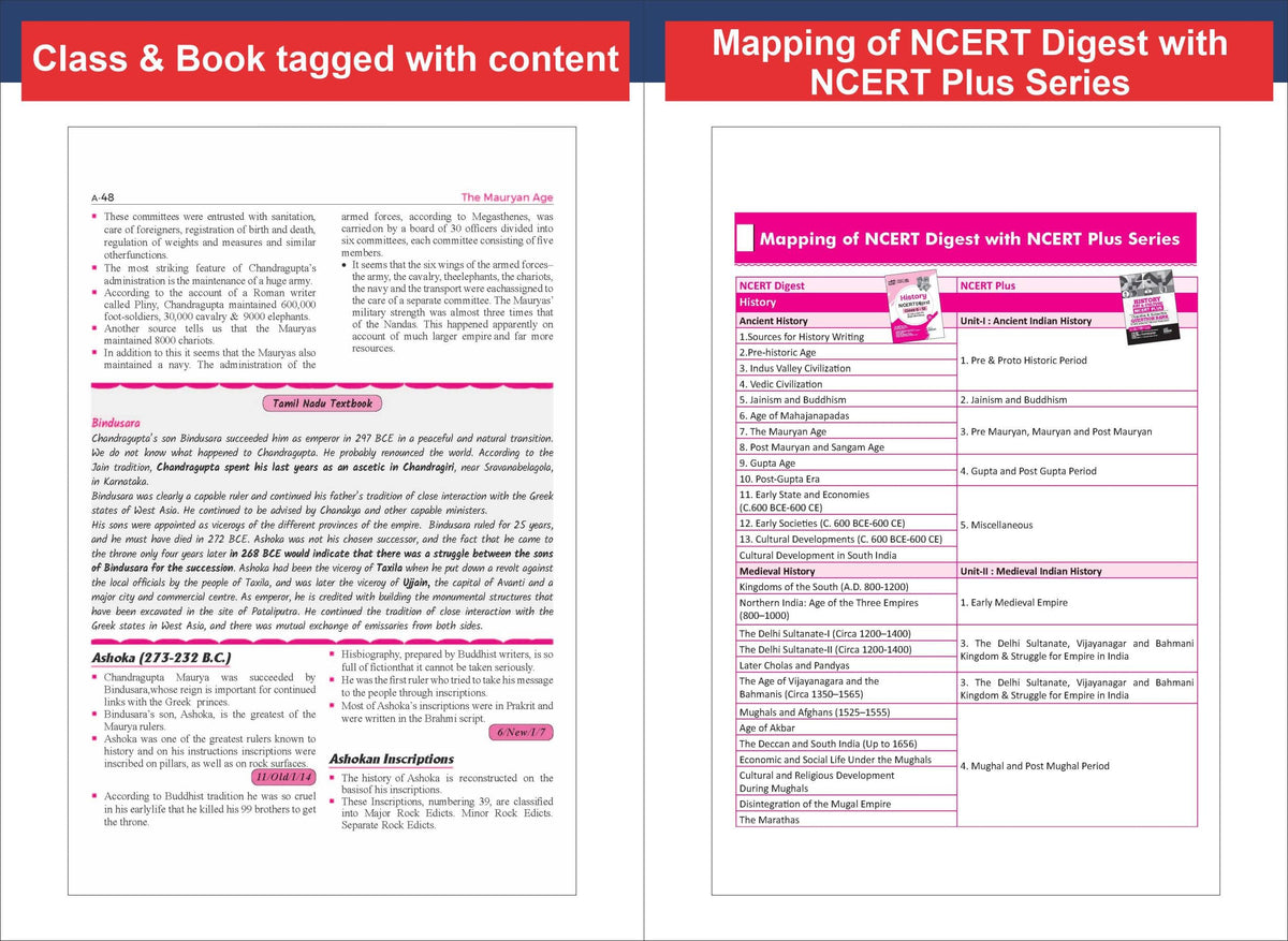 Disha Combo (5 Books) History, Political Science, Economics, Gen Science & Geography NCERT Digest (Class 6 - 12) for UPSC & State PSC Civil Services 3rd Edn | Old + New NCERT + TN | Prelims & Mains