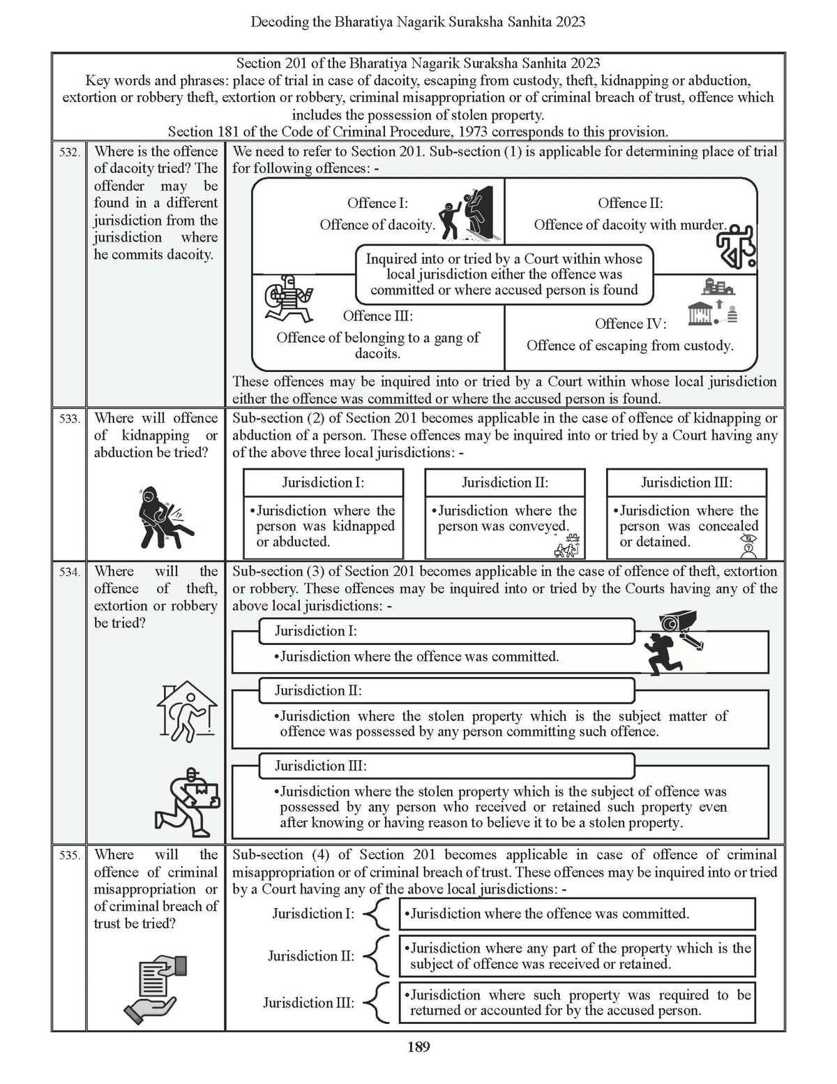 Decoding The Bharatiya Nagarik Suraksha Sanhita, 2023 | BNSS | Icons & Cartoon Illustrations | Useful for Law Students, Advocates, Police, Judiciary, APO, AIBE, LLM, HJS, UPSC & All Competition Exams