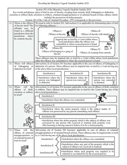 Decoding The Bharatiya Nagarik Suraksha Sanhita, 2023 | BNSS | Icons & Cartoon Illustrations | Useful for Law Students, Advocates, Police, Judiciary, APO, AIBE, LLM, HJS, UPSC & All Competition Exams
