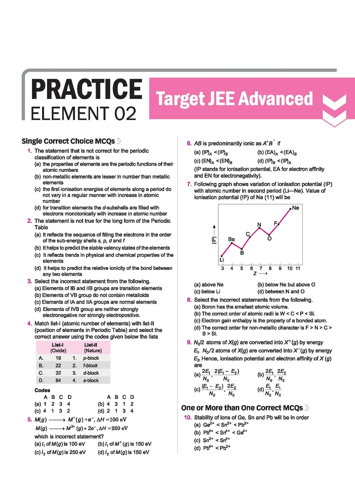Arihant Visualize Inorganic Chemistry for JEE Main & Advanced 2026-2027 | Complete JEE Blueprint with Concept Visualizers, Modular Theory & Exercises, Theory–PYQ Syncing & JEE Spotlight