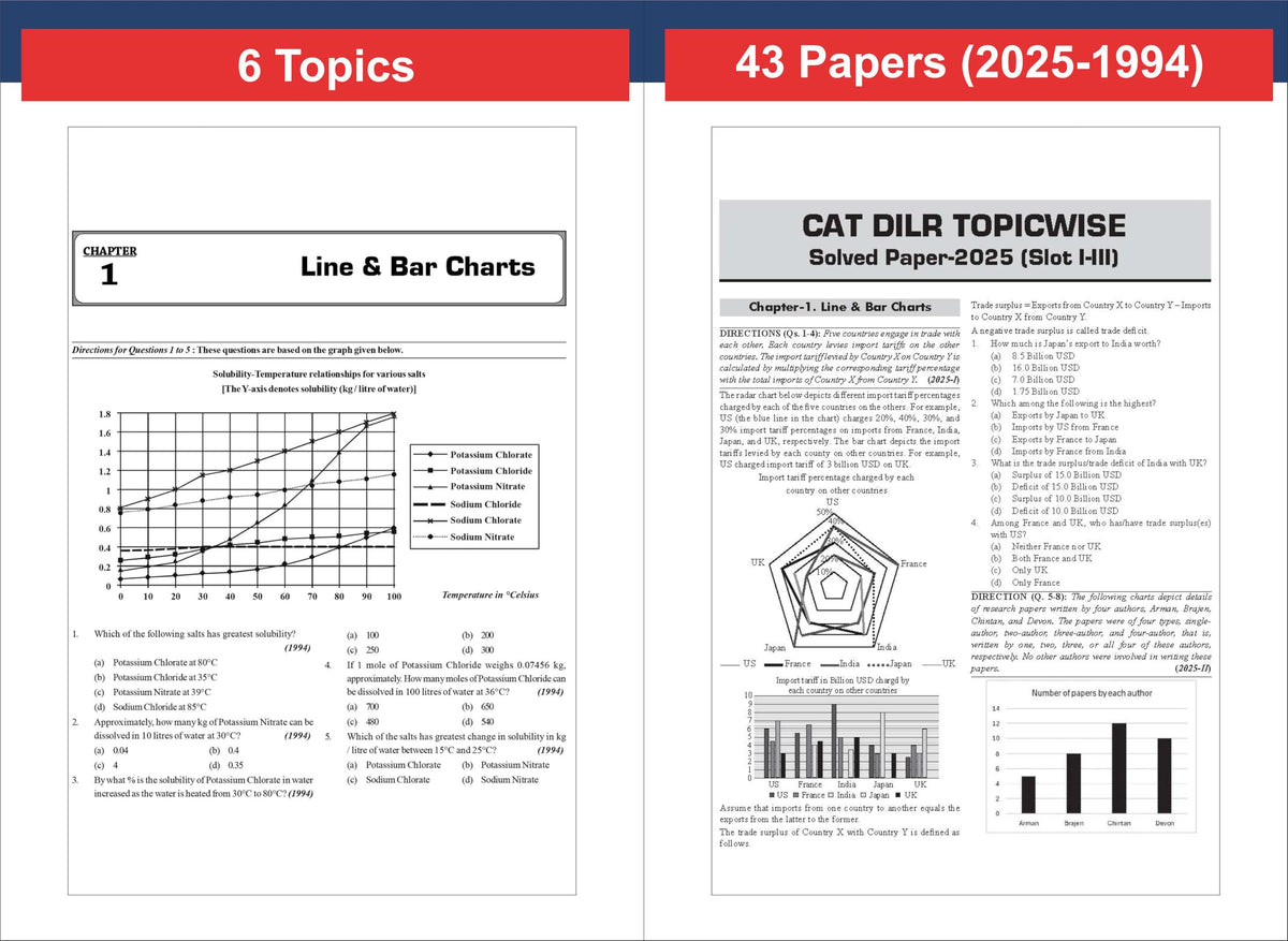 Disha 43 Topic-wise CAT Verbal Ability & Reading Comprehension (VARC) Previous Year Solved Papers (2025 - 1994) 19th edition | Previous Year Questions PYQs for CAT 2026