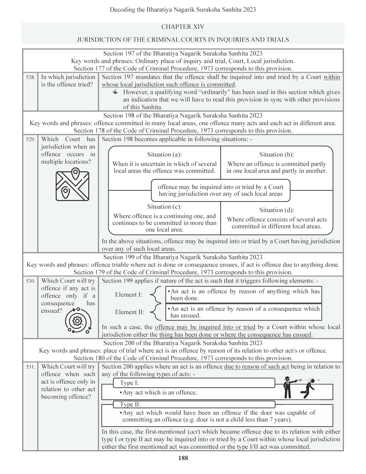 Decoding The Bharatiya Nagarik Suraksha Sanhita, 2023 | BNSS | Icons & Cartoon Illustrations | Useful for Law Students, Advocates, Police, Judiciary, APO, AIBE, LLM, HJS, UPSC & All Competition Exams