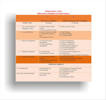 TOP NIOS Class 12 Home Science T-321 English Medium Guide (Including Objective Type MCQs) | Updated with Latest Syllabus and Exam Pattern as per NIOS Latest Notification