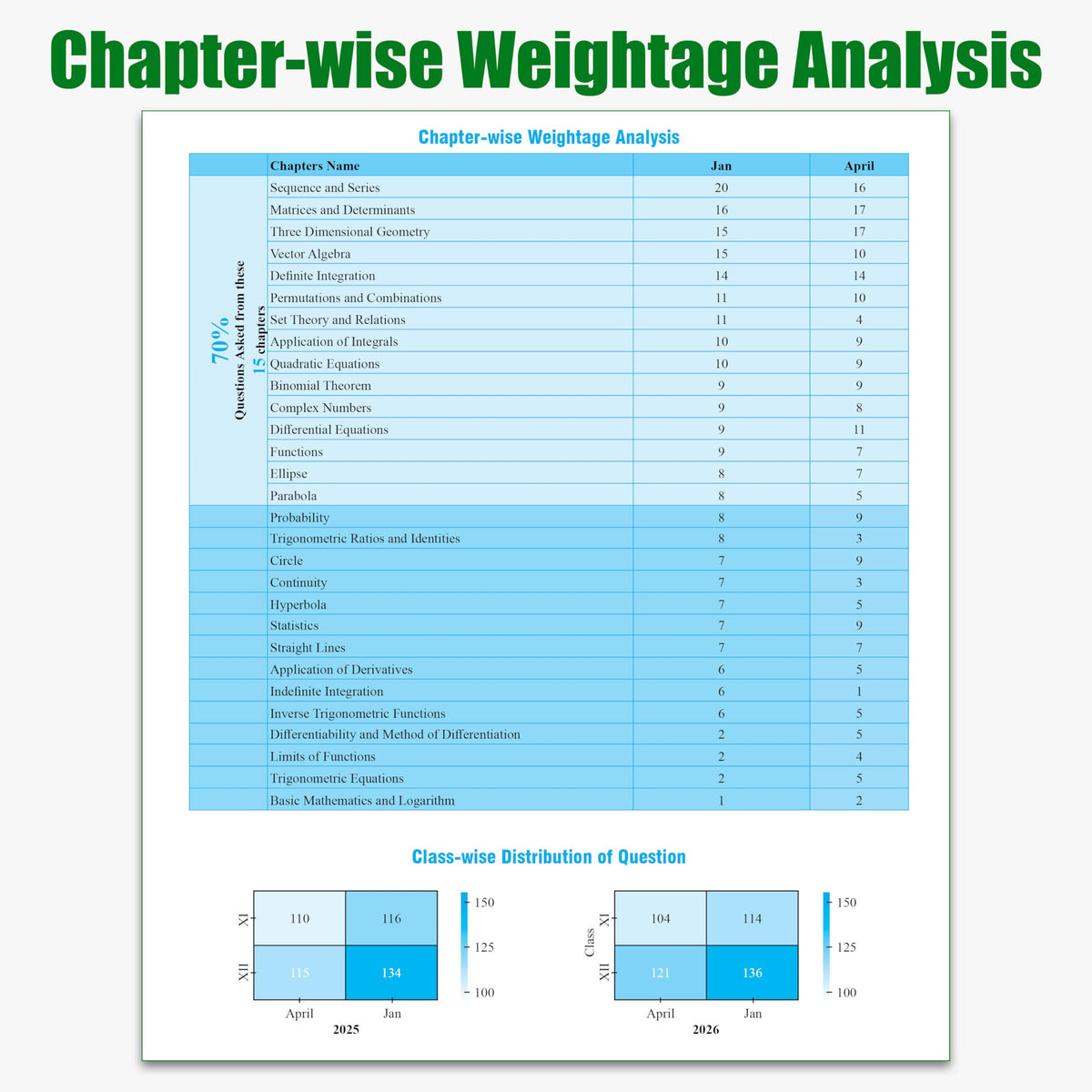 PW JEE Main 8 Years (2019 - 2026) PYQs Mathematics Chapterwise and Topicwise | All 162 Sets Previous Years Solved Papers For JEE Main 2027 Exams | Concentrate on Relevance