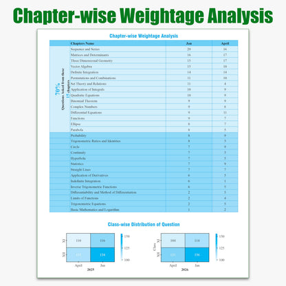 PW JEE Main 8 Years (2019 - 2026) PYQs Mathematics Chapterwise and Topicwise | All 162 Sets Previous Years Solved Papers For JEE Main 2027 Exams | Concentrate on Relevance