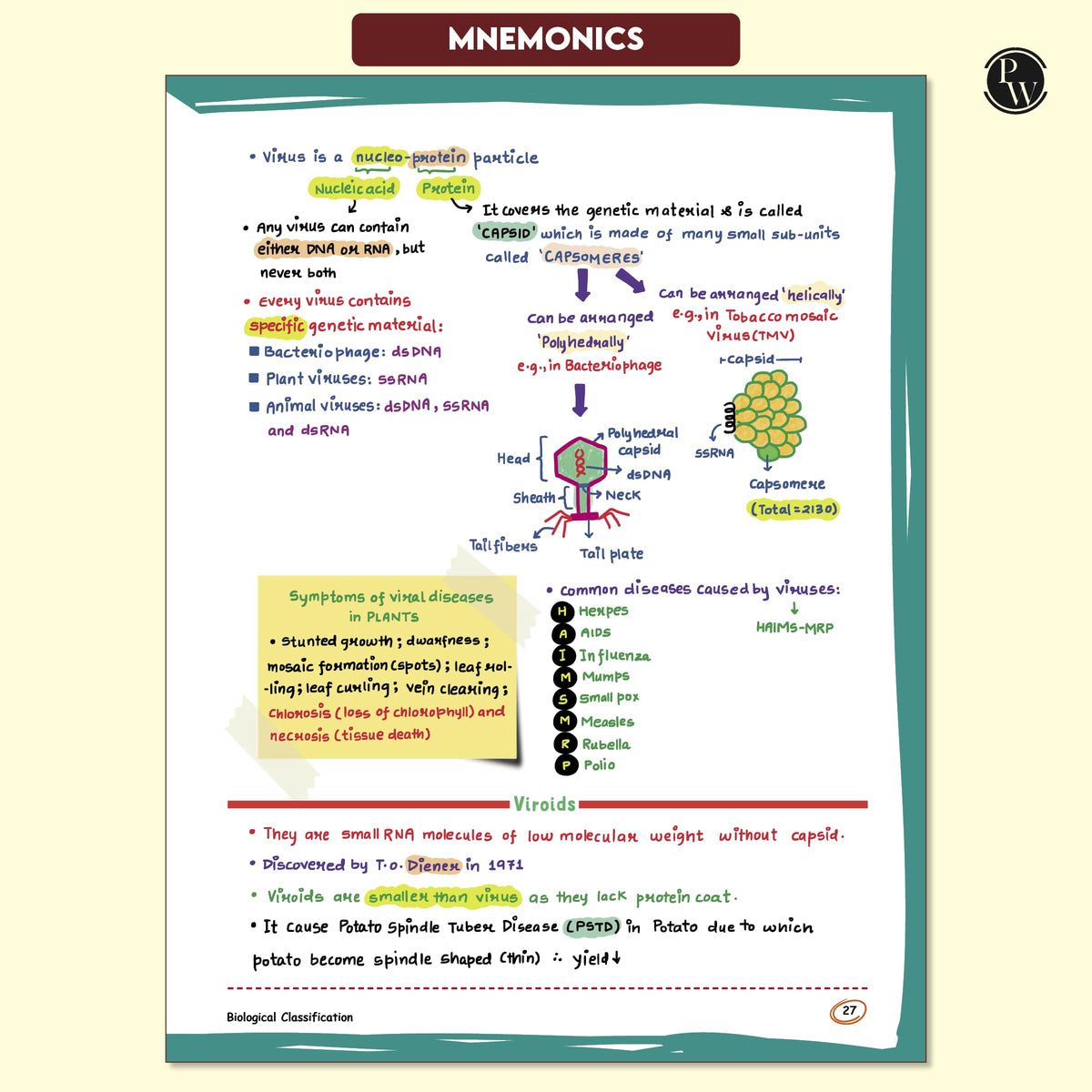 PW Med Easy Zoology 2.0 and Botany Handwritten Notes Combo Set of 2 Books For NEET and Board Exams 2025-26 | Flowcharts, Mnemonics, Diagrams | NCERT Unit Overview