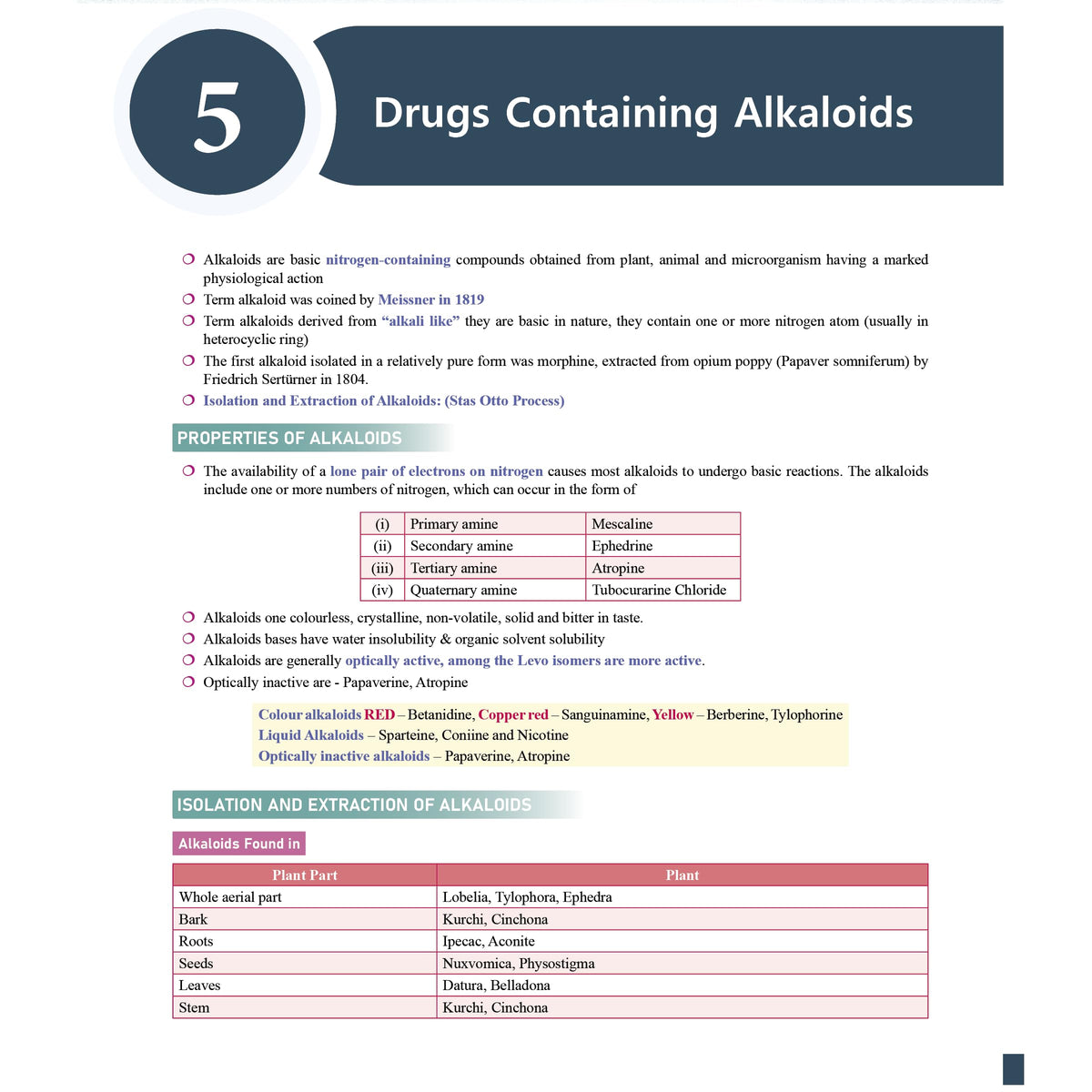 PW Pharma Pulse – Topper’s Tonic Comprehensive Pharmacognosy and Herbal Drug Technology By Dr. Supriya Mishra [Paperback] Dr. Supriya Mishra