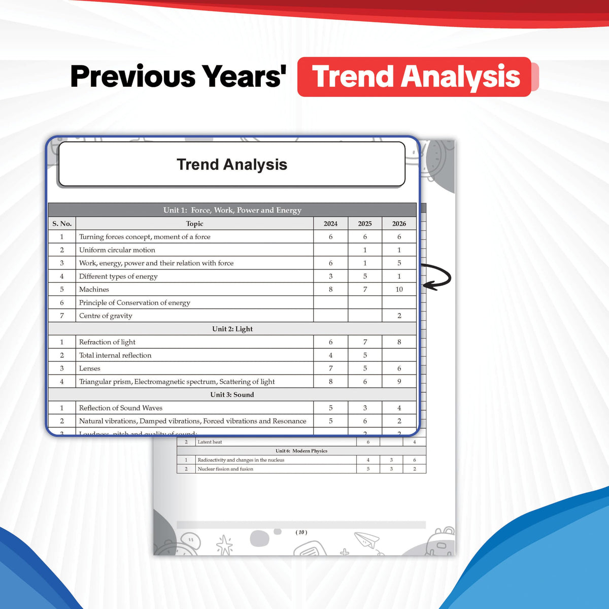 Oswaal ICSE | 10 Sample Question Papers | Class 10 | Physics (For 2027 Exam) | Includes–Board Paper 2026 & Specimen 2027 | With On Tips Notes, Mind Maps & Oswaal AI