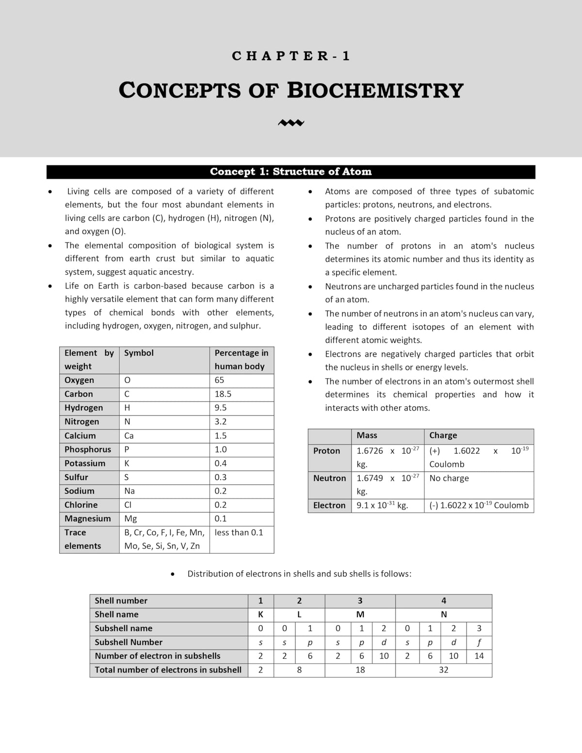 CSIR NET Life Science Book - Quick Revision Theory Book | Best Seller Life Science Fundamental Concepts & 5000+ Exam Pointers for NTA CSIR NET | Exam Mapping Book - Cover Full CSIR NET Syllabus | IFAS