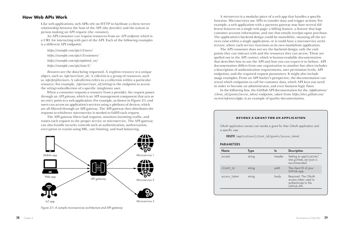 Hacking APIs: Breaking Web Application Programming Interfaces