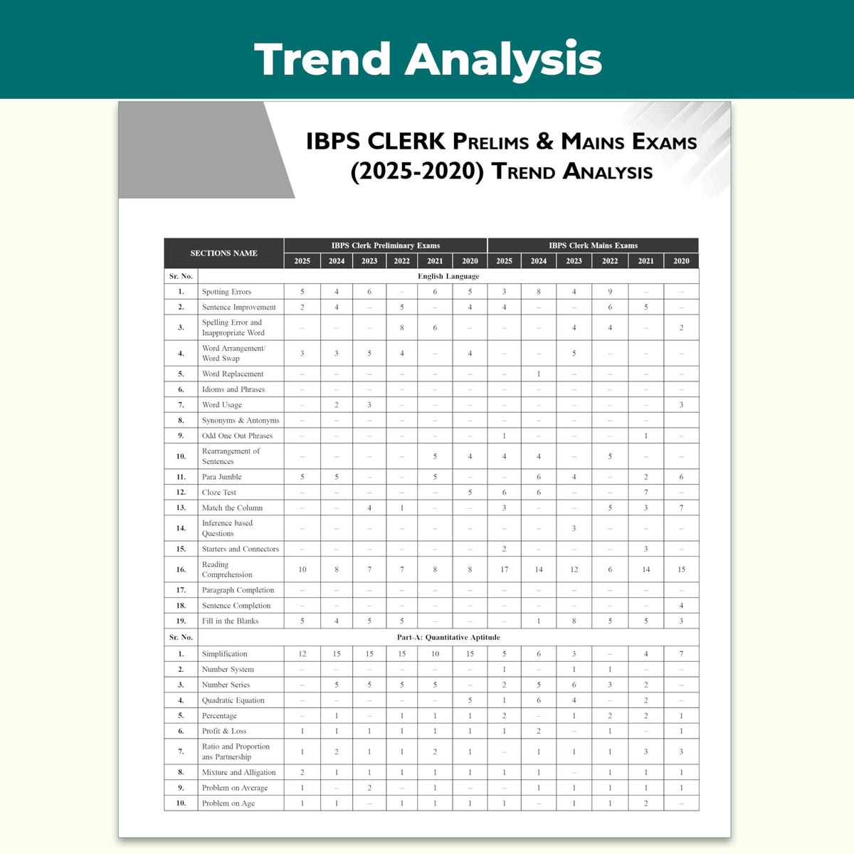 PW All in One IBPS Clerk 2026 Book Prelims & Mains Exams | Chapterwise Theory and Exercises | 12 Previous Year Solved Papers PYQ Till Oct 2025 and 15 Online CBT Tests English Edition