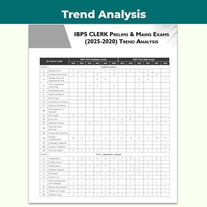 PW All in One IBPS Clerk 2026 Book Prelims & Mains Exams | Chapterwise Theory and Exercises | 12 Previous Year Solved Papers PYQ Till Oct 2025 and 15 Online CBT Tests English Edition