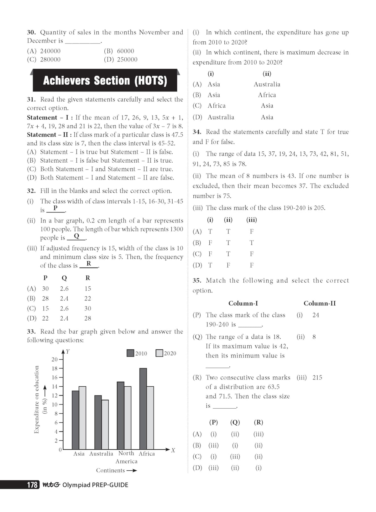 MTG Mathematics (IMO) Olympiad Prep Guide Class 9 | Detailed Theory, Exercise with Self Test For Practice | SOF Olympiad Books For Exam 2026-27 (Useful For Level-1 & 2)