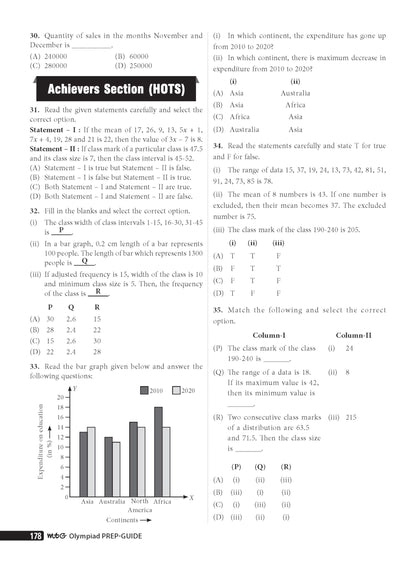 MTG Mathematics (IMO) Olympiad Prep Guide Class 9 | Detailed Theory, Exercise with Self Test For Practice | SOF Olympiad Books For Exam 2026-27 (Useful For Level-1 & 2)