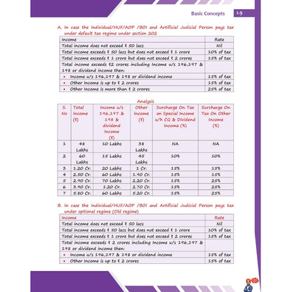 PW CA Intermediate Group 1 Income Tax Concept Book By CA Jasmeet Singh | Covering Theory, Exercise and Previous Years Questions & Solutions | Latest Syllabus For May 2027 Exams