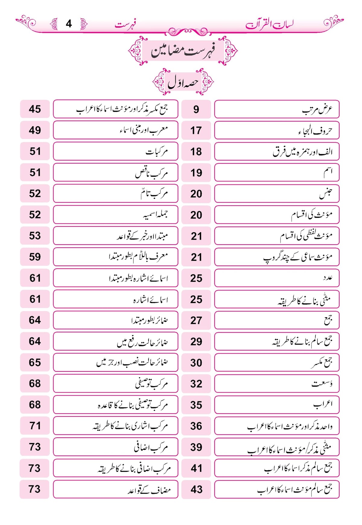 LISANUL QURAN | New TWO COLOUR Edition | ???? ??????? (??? ??? ?? ?????) ?? ????? ???