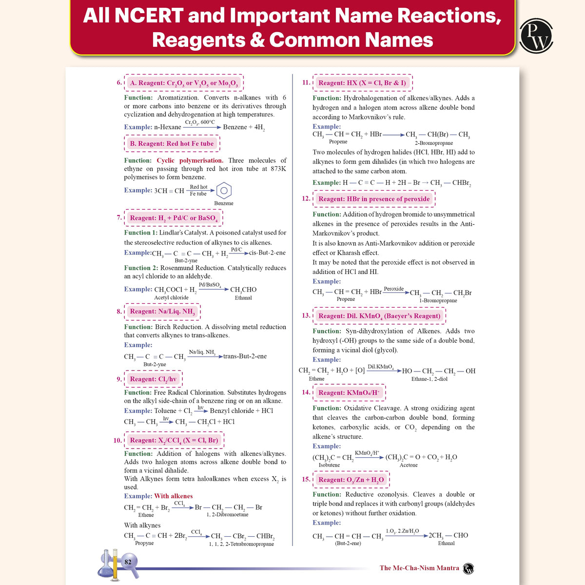 PW The Mechanism Mantra For NEET, JEE Main, JEE Advanced and Olympiads By Pankaj Sir (Popu Mama) For 2026 Exams l Reaction Mechanisms, Name Reactions and Reagents