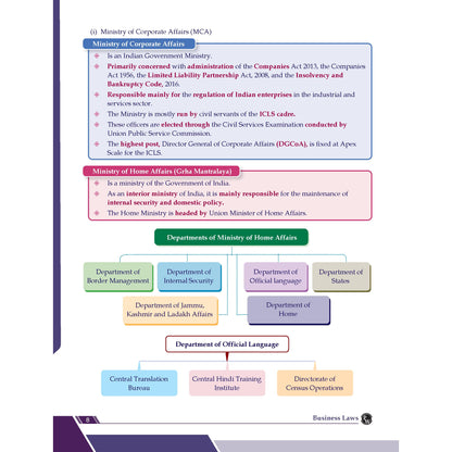PW CA Foundation Business Laws Concept Book By CA Nikesh Agrawal For May 2026 Exam | Concise Chapter-wise summaries | Exam Relevant Keywords Highlighted | Important Case laws