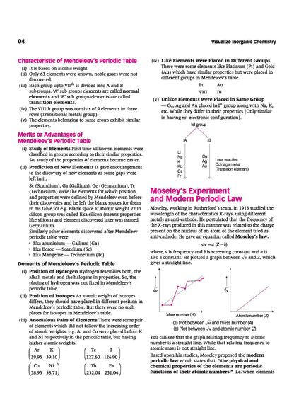 Arihant Visualize Inorganic Chemistry for JEE Main & Advanced 2026-2027 | Complete JEE Blueprint with Concept Visualizers, Modular Theory & Exercises, Theory–PYQ Syncing & JEE Spotlight