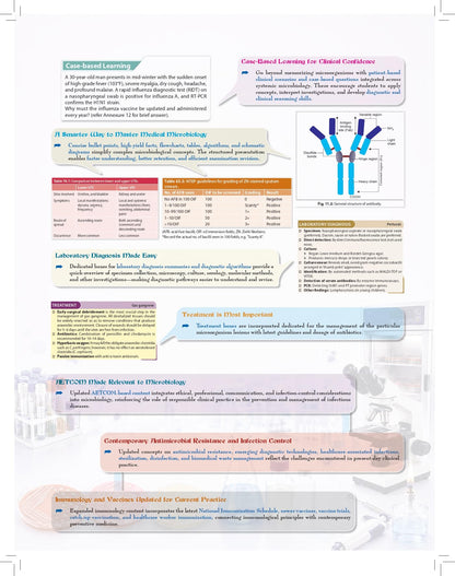 Essentials of Medical Microbiology, 5/E for MBBS Students, NEET PG, INI-CET & FMGE Aspirants | Free Complimentary Question Bank | Hospital Infection Control & COVID-19 Chapter: 1