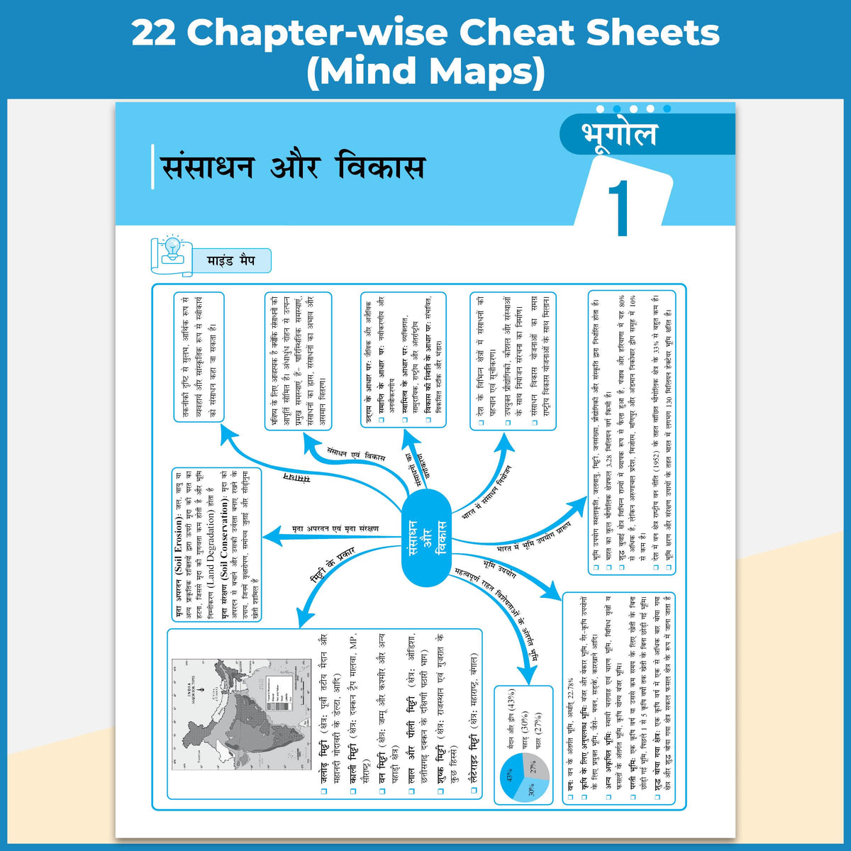 PW UP Board Class 10 Question Bank Social Science (Hindi Medium) Guru Mantra By Bilal Sir For 2026-27 Exam | NEP 2020 | Chapter-wise NCERT Exercises with Mind Maps & PYQs