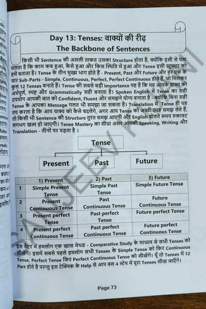 Spoken English Book in Hindi for Beginners | 45 Days English Speaking Course | Spoken English Brahmastra Trick | English Sentences, Vocabulary & ... Kijani & Preeti Mam | Sanreeti Academy