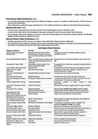 Arihant CMAT Mastermind 2027 | Complete Guide for CMAT Exam | 3000+ MCQs with Answer Key | 5 Mock Tests & Solved Papers | Quant, LR, English, GK