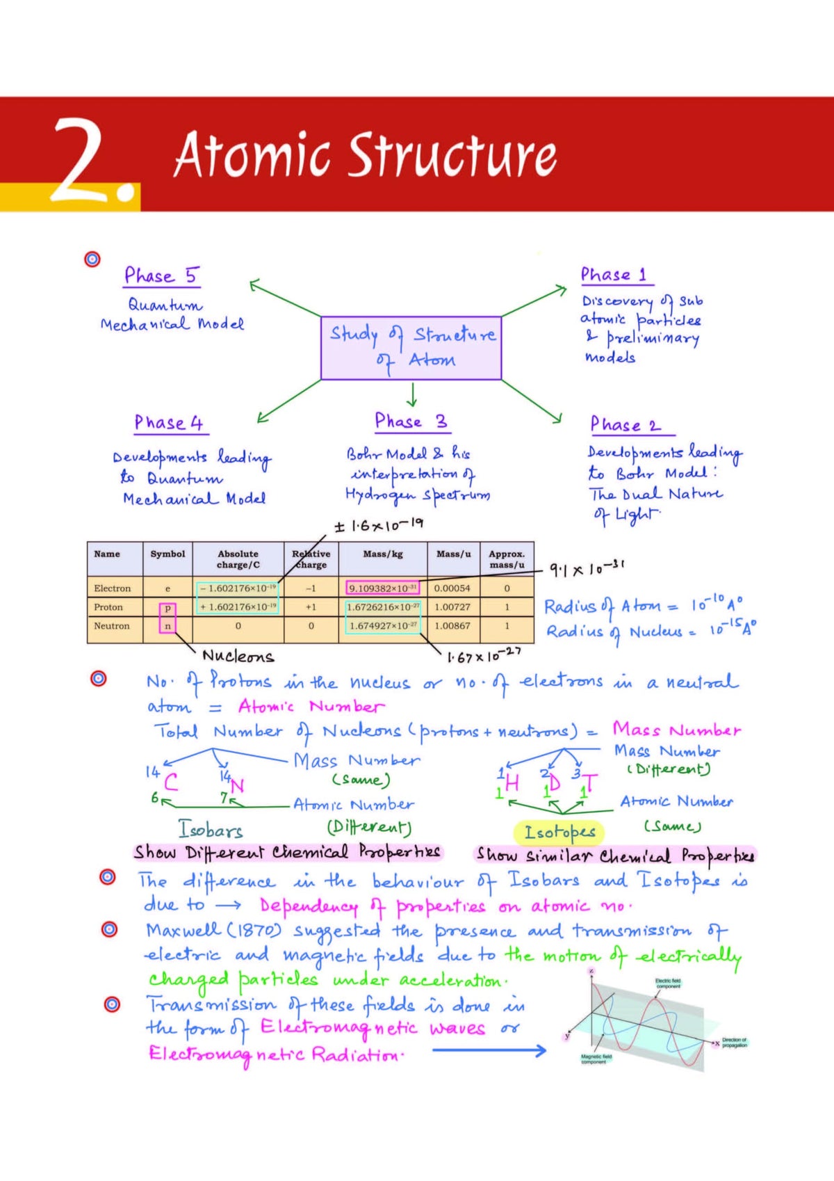Arihant NEET (UG) Chemistry Handwritten Notes for Exam 2026 | Complete NEET Concentrate with PYQ Punch, MCQ Punch | First and Only NEET Targeted Handwritten Notes