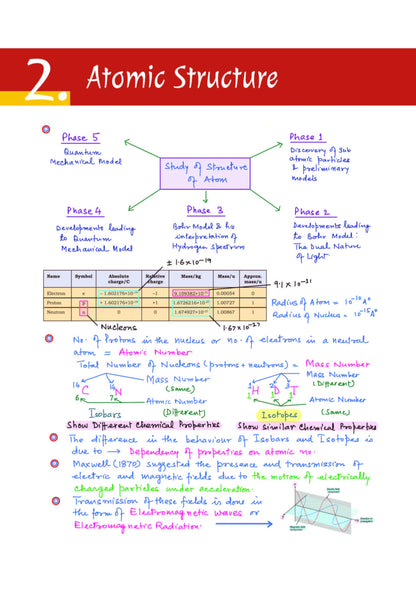 Arihant NEET (UG) Chemistry Handwritten Notes for Exam 2026 | Complete NEET Concentrate with PYQ Punch, MCQ Punch | First and Only NEET Targeted Handwritten Notes