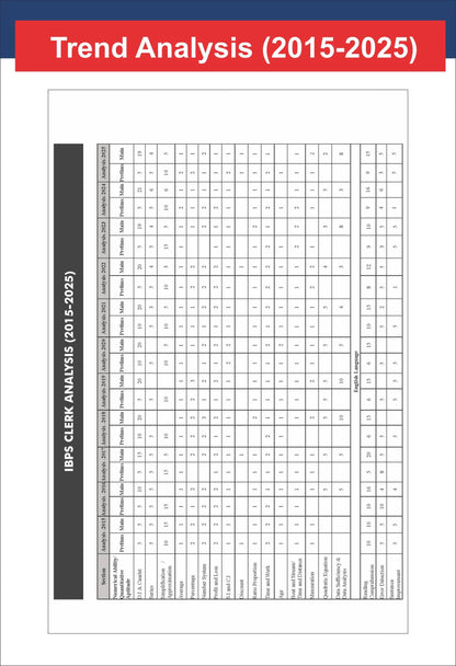 Disha IBPS Bank Clerk Guide for Preliminary & Main Exams with Chapter-wise PYQs 15th Edition | 42 Chapters | 4100+ MCQs | Fully Solved
