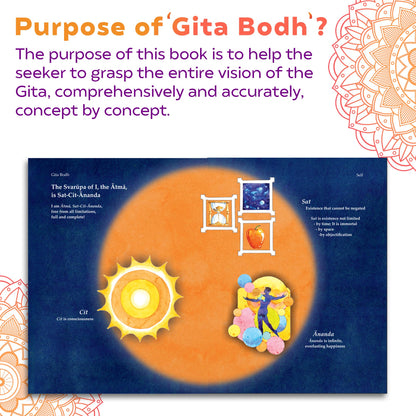 Gita Bodh: Bhagavad Gita In English | Insight in Gita and Vedanta, explained concept by concept | Atma, Creation, Ishwara, Self-Realization | Yogas - Karma, Jnana, Dhyan, Bhakti